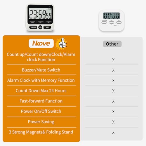 Digital Kitchen Timer 24 Hour with Clock