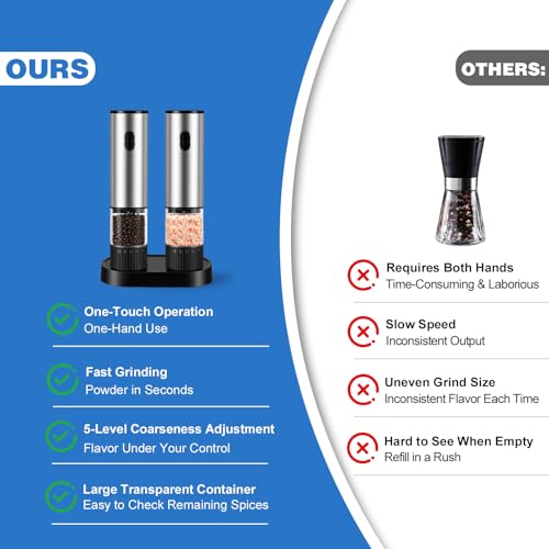 Electric Salt and Pepper Grinder Set Rechargeable (Silver)