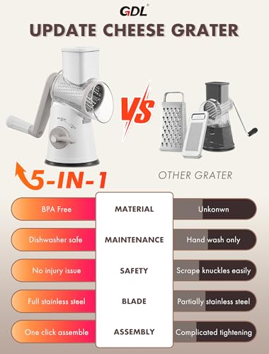 Cheese Grater Hand Crank (Grey White / 5 Blades)