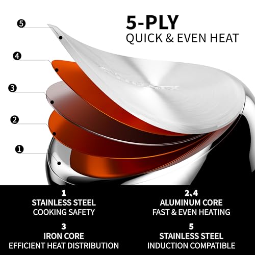 Pots and Pans Set Non Stick (Set/6BLK)