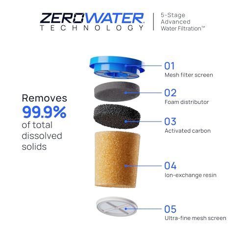 ZeroWater Replacement Water Filter Removes PFAS 4 (4-Pack)