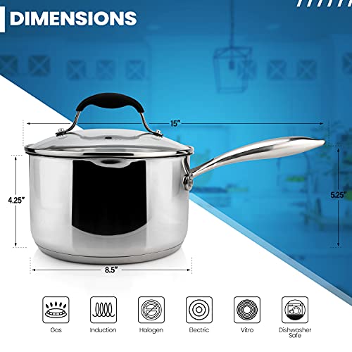 3.5 Quart Stainless Steel Saucepan with Glass Strainer Lid (3.5 Quarts)