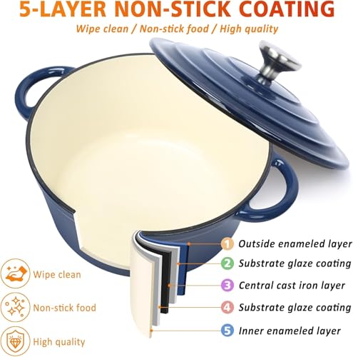 Enamel Cast Iron Cookware Set (Navy / 4 Pieces)