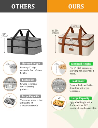 Expandable Casserole Carrier Bag (Stripes Beige / 15.7 x 11.4 x 8.2inch (Double Layer))