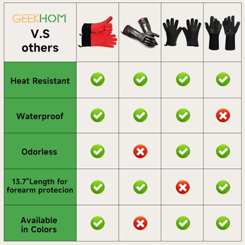 BBQ Gloves Heat Resistant Oven Mitts (Red / Large)