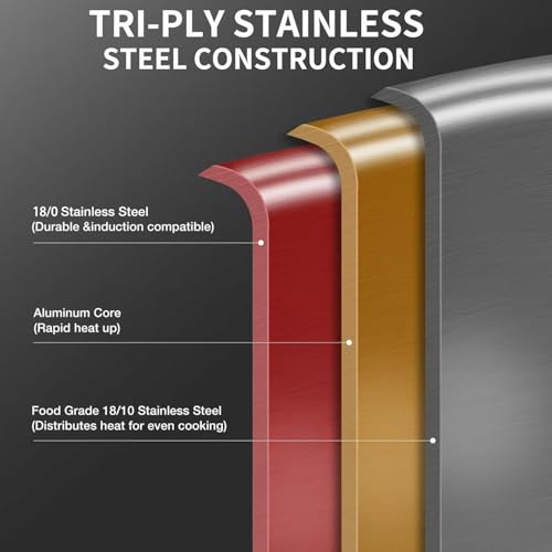 Stainless Steel Pan 14 (Stainless Steel)