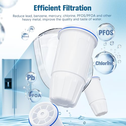 Upgraded Water Filter Replacement for Zero Pitcher and Dispenser ZR