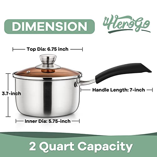 2Qt Saucepan with Lid (2 Quarts)