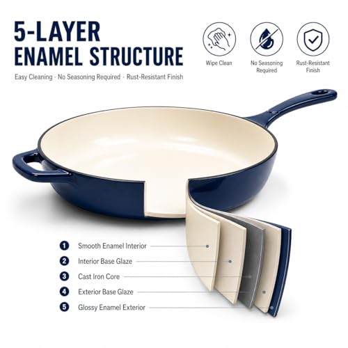 Enameled Cast Iron Skillet Set (Navy Blue / 3 Pieces)