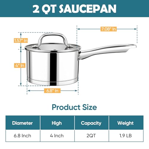 2 Qt Saucepan with Lid (2 Quarts)