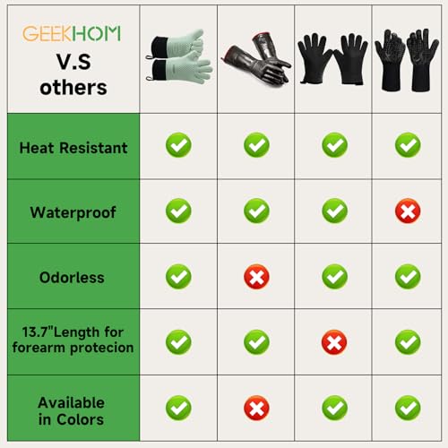 BBQ Gloves Heat Resistant Oven Mitts (Mint Green / Large)