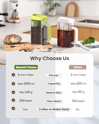 Cold Brew Coffee Maker (Yellow / 40 oz)