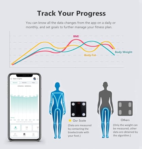 Bathroom Scale Smart Digital Bluetooth Scales for Body Weight (Black)