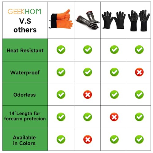 BBQ Gloves Heat Resistant Oven Mitts (Orange / Extra Large)