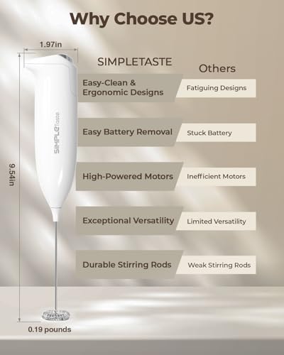 Milk Frother Handheld Electric Foam Maker Battery Operated (Blizzard White)