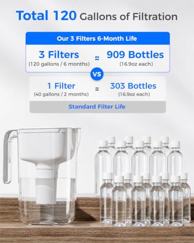 PT-11W 7-Cup Water Filter Pitcher with 3 Filters, White