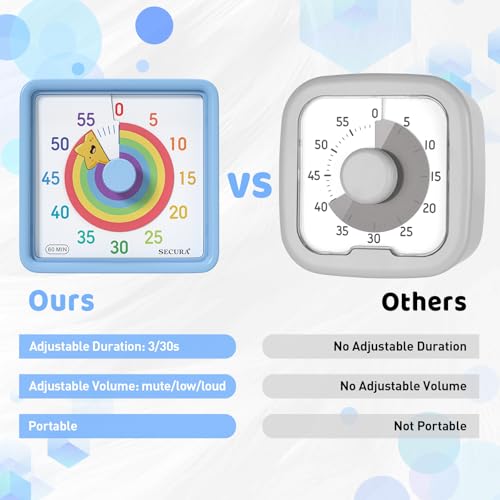 60 Minute Visual Timer for Kids (Blue & Star)