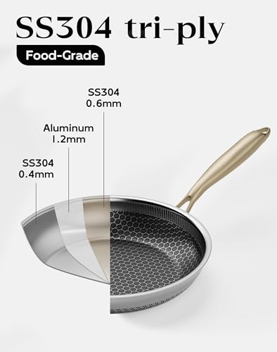 Nonstick Frying Pan Set (Gold-No Lid)