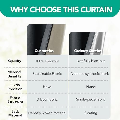 Blackout Curtains for Bedroom Living Room Velvet Grey 50x84 Inch (Grey/Velvet Total Blackout / 50"W x 84"L (Pack of 2))
