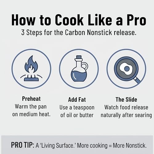 Carbon Nonstick™ Skillet (10 Inch)