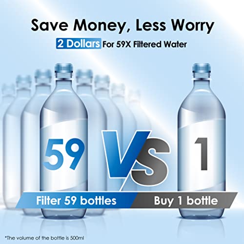 WFD 22B Large Water Filter Dispenser (Turquoise)
