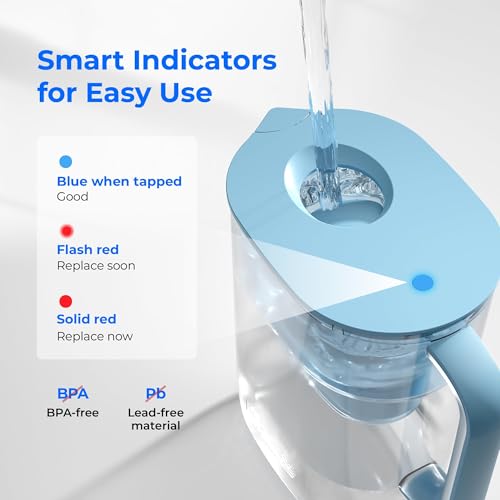 PT 07B Water Filter Pitcher with 3 Filters (Azure / Classic-3 Filters)