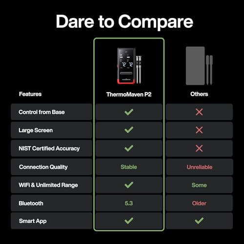 WiFi Wireless Meat Thermometer (Red-2 Probes)