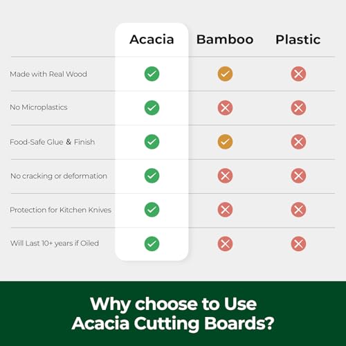 Wood Cutting Boards for Kitchen