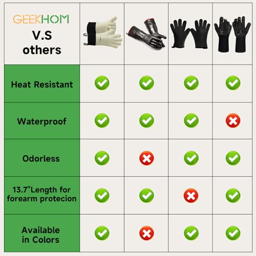 BBQ Gloves Heat Resistant Oven Mitts (Beige / Large)