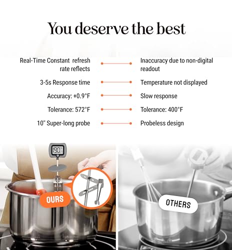 Digital Candy Thermometer with Pot Clip (Gray)