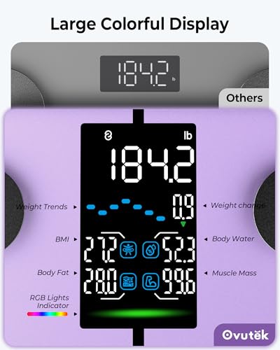 Smart Bathroom Scale for Body Weight (Purple / 11.0 x 11.0 in)