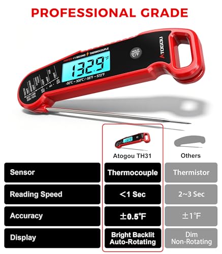 Professional Meat Thermometer Digital (Red)