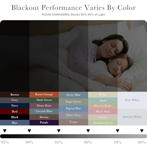 Bedroom Blackout Curtains (Brown / 42"W x 72"L (Pack of 2))