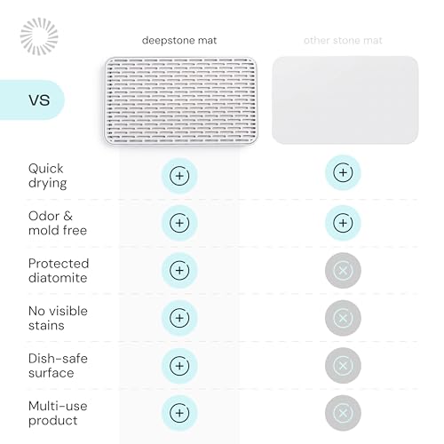 3 Layer Stone Dish Drying Mat for Kitchen Counter