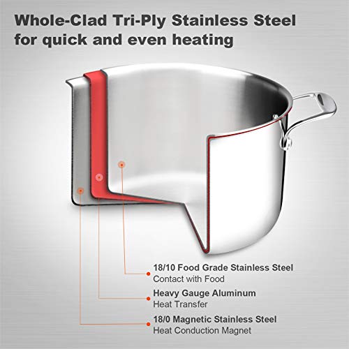 Tri Ply Stainless Steel Stock Pot with Lid 6.5 Quart (6.6 Quarts)