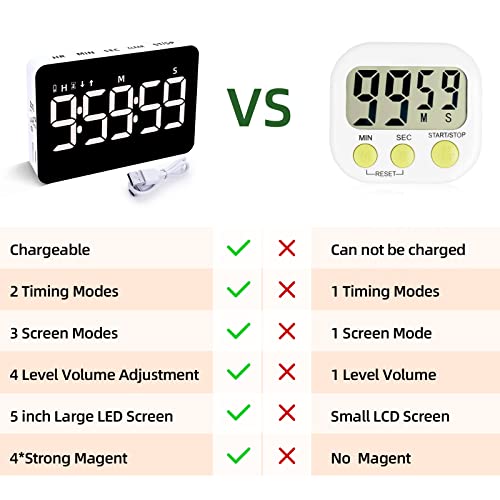 Rechargeable Digital Kitchen Timer for Cooking (Black+white)
