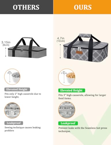 Casserole Carrier Bag (Stripes Grey / 15.7 x 11.4 x 4.7inch (Single Layer))