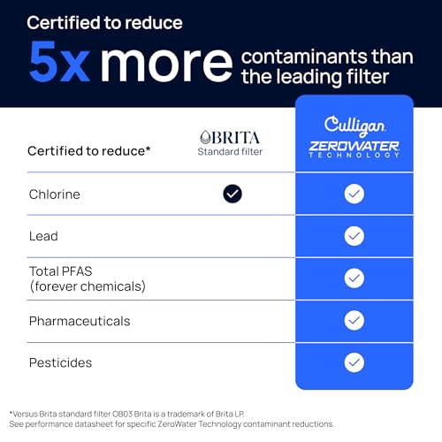 ZeroWater Replacement Water Filter Removes PFAS 12 (12-Pack)