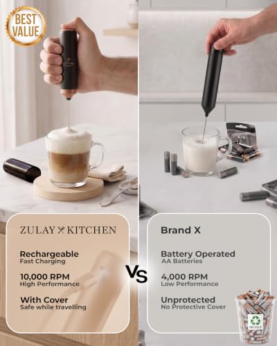 Rechargeable Milk Frother Handheld (Dark Black Copper / Rechargeable Z1 Motor Max)
