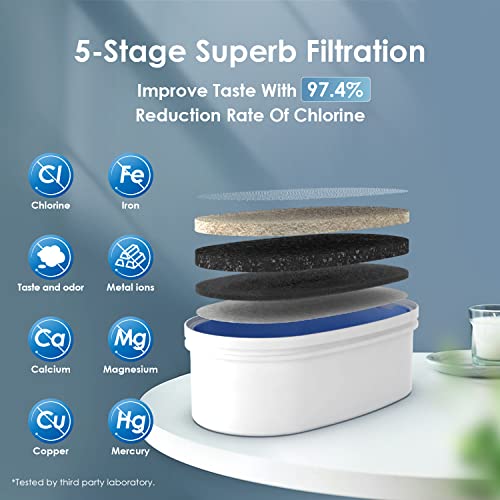 WFD 40B Water Filter Dispenser (Turquoise)