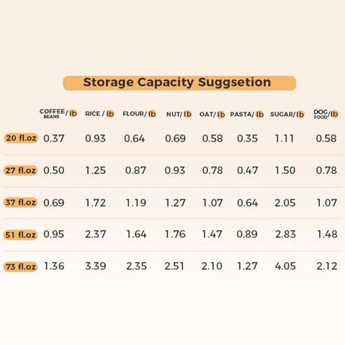 Glass Storage Containers Set of 6 (0.6qtx3 + 0.8qtx1 + 1.2qtx1 + 2.2qtx1)