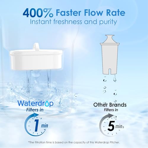PT 05B Water Filter Pitcher with 3 Filters (Azure / Smart Indicator-3 Filters)
