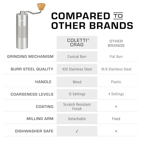 Crag Manual Coffee Grinder (Silver)