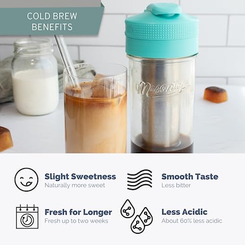 Cold Brew Makers Kit (Teal)