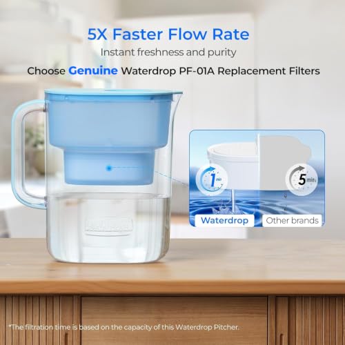 PT 07B Water Filter Pitcher with 3 Filters (Azure / Classic-3 Filters)