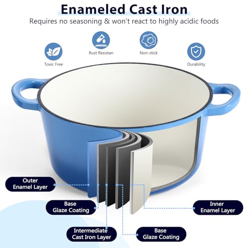 6 Quart Enameled Cast Iron Dutch Oven with Lid (6 QT-Round / Blue)