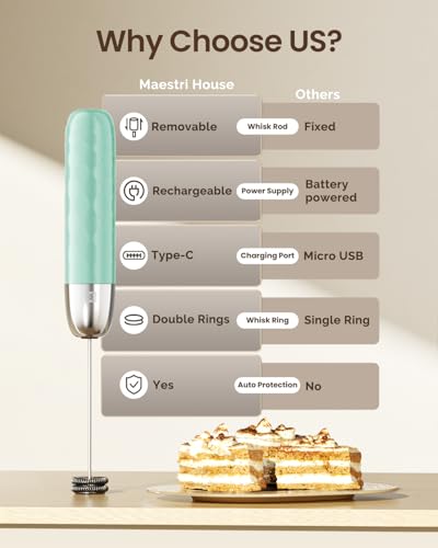 Rechargeable Milk Frother (Blue)