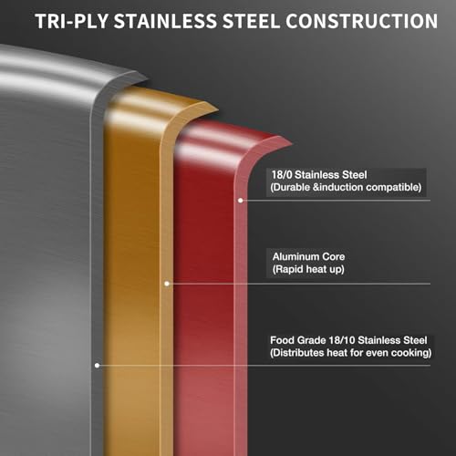 Tri Ply Stainless Steel Pan (14")