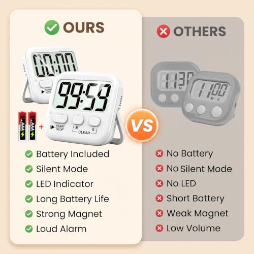 2 Pack Digital Timer for Kids Classroom Kitchen Timers for Cooking (Pure White *2)