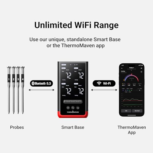 WiFi Wireless Meat Thermometer (Red-4 Probes)